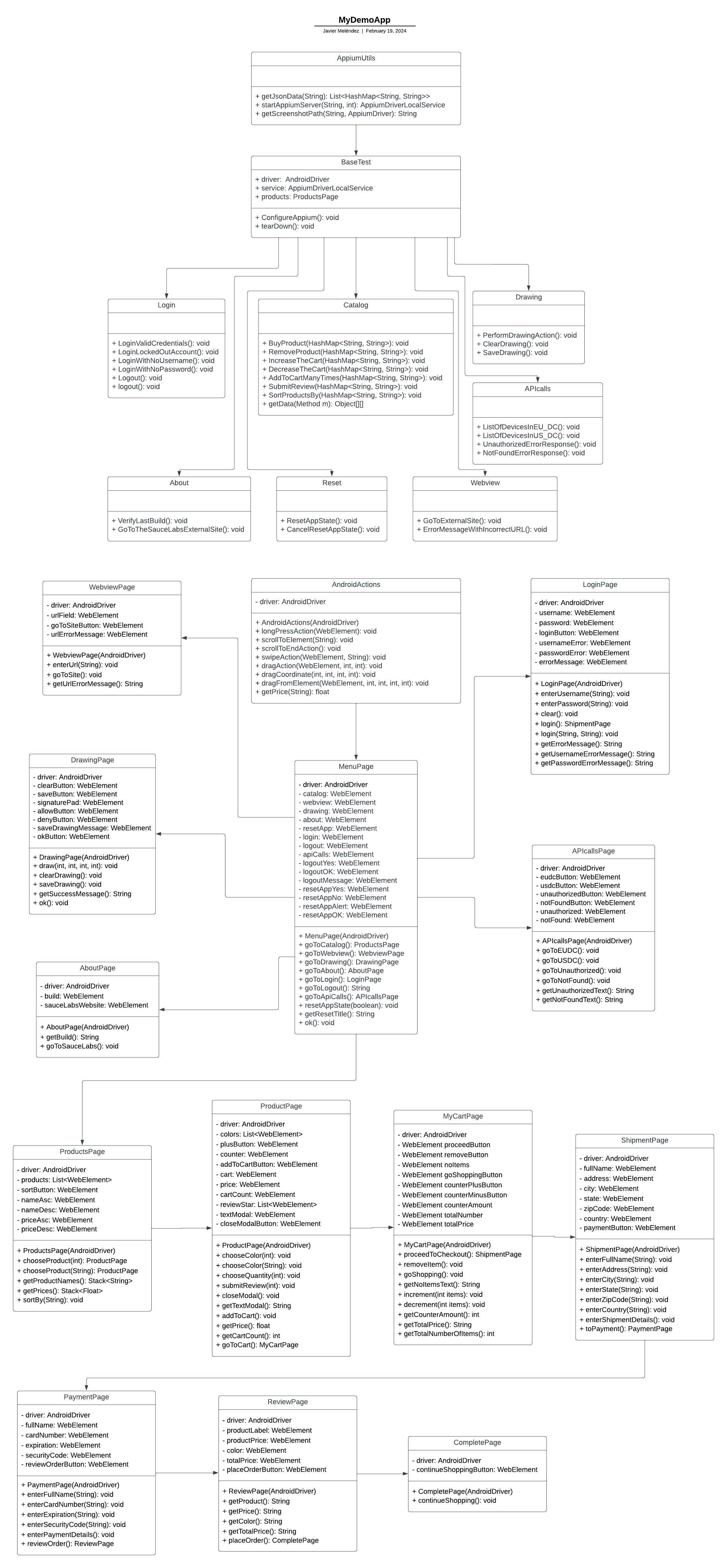 UML