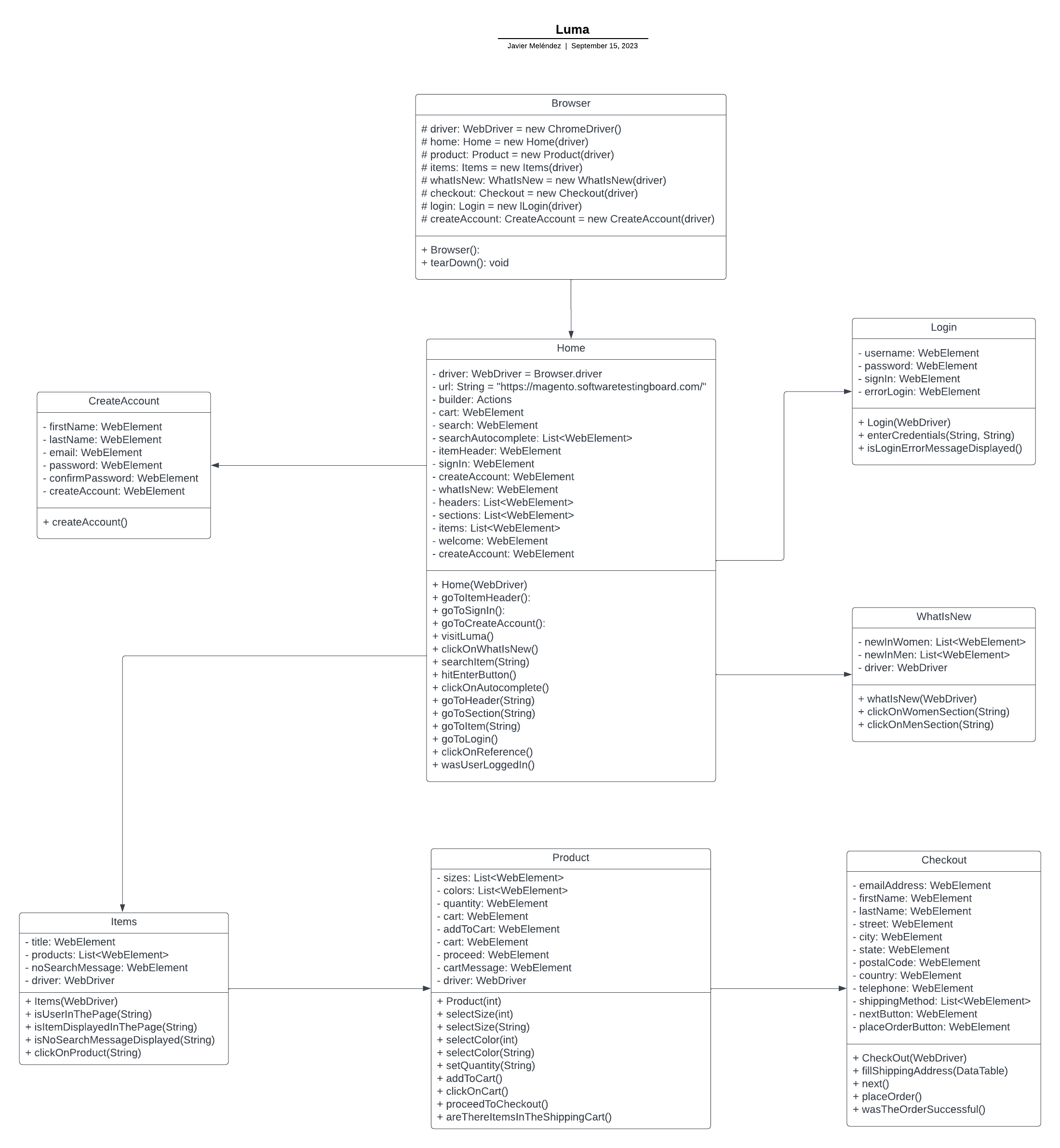 UML